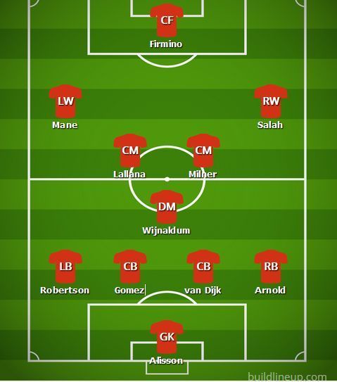 Predicted Liverpool Line-up v Fulham