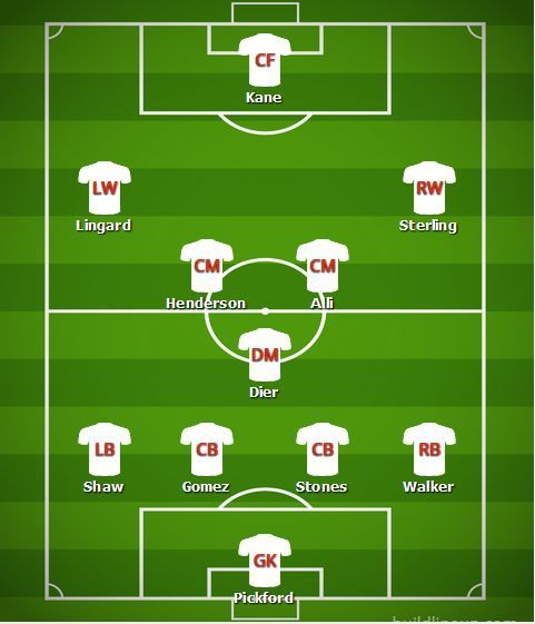 Predicted England Line-up v Croatia