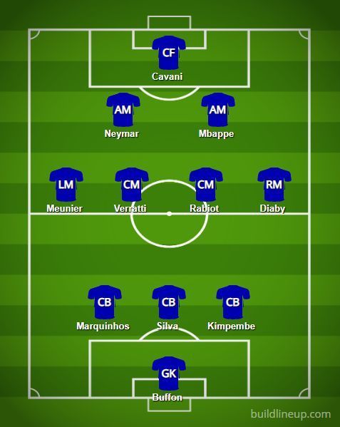 Predicted PSG Lineup v Liverpool