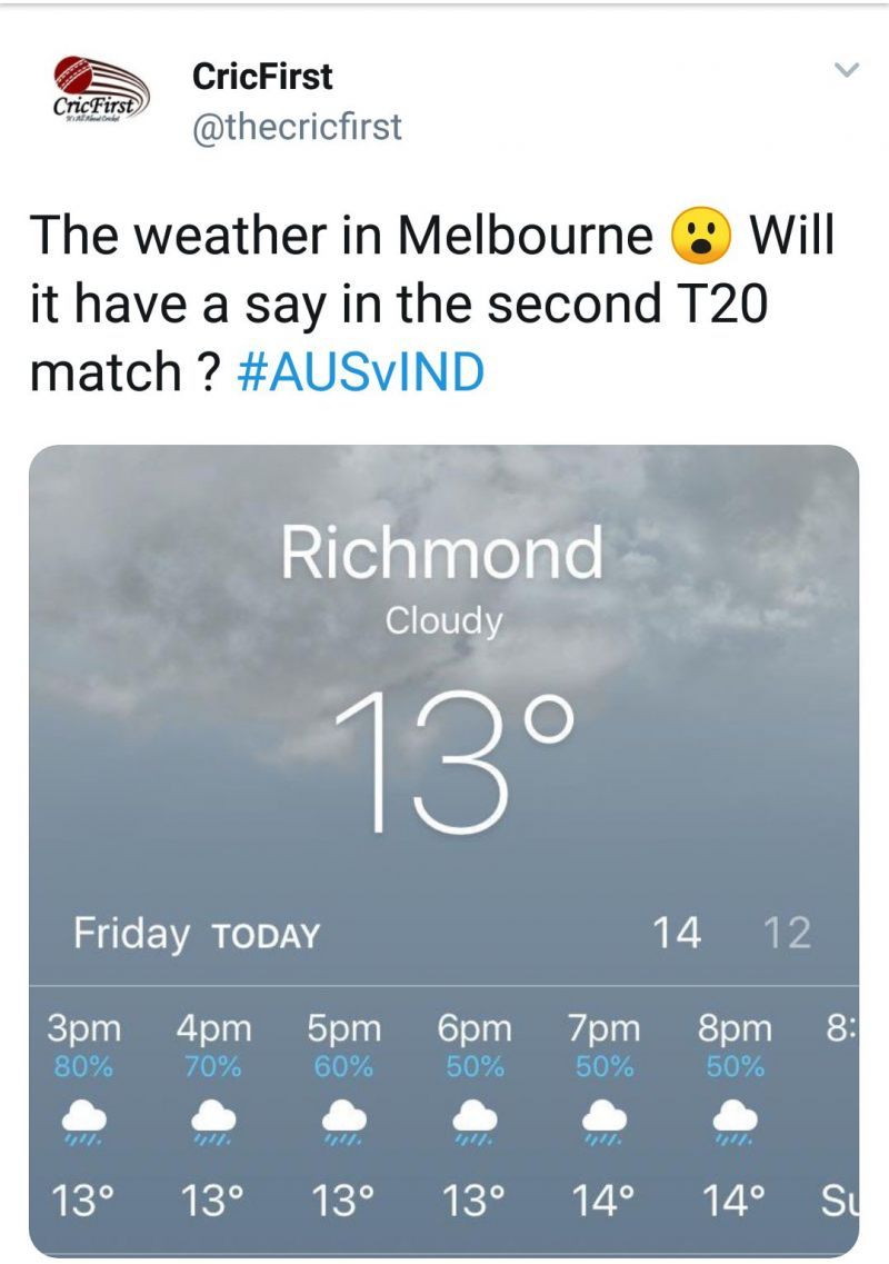 Melbourne Weather