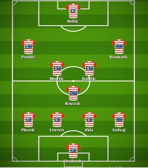 Predicted Croatia Line-up v Spain