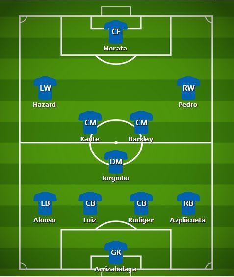 Predicted Chelsea Lineup v Crystal Palace