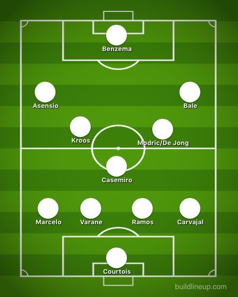 How Real Madrid would line-up with Frenkie De Jong