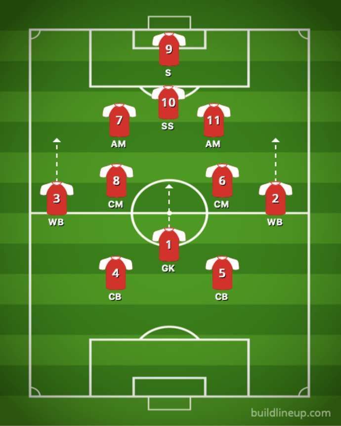 2-7-2 formation - how does it look?