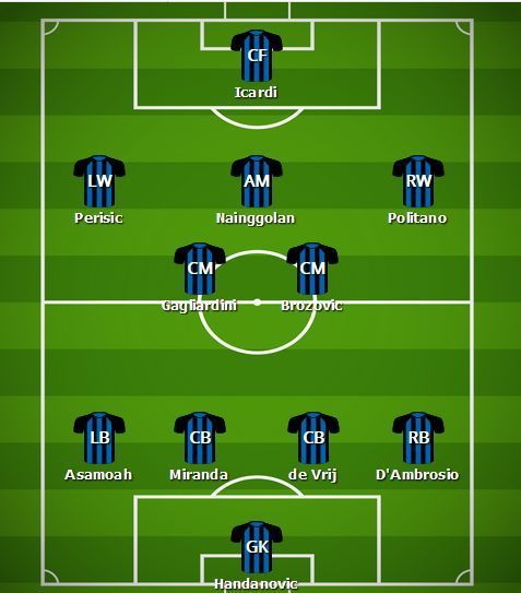 Predicted Inter Milan Line-up v Tottenham