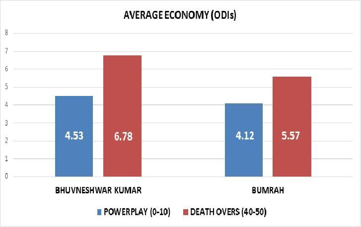 GRAPH 1