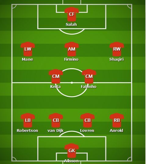 Predicted Liverpool line-up v Arsenal