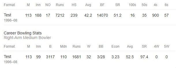 Career record: Sourav Ganguly