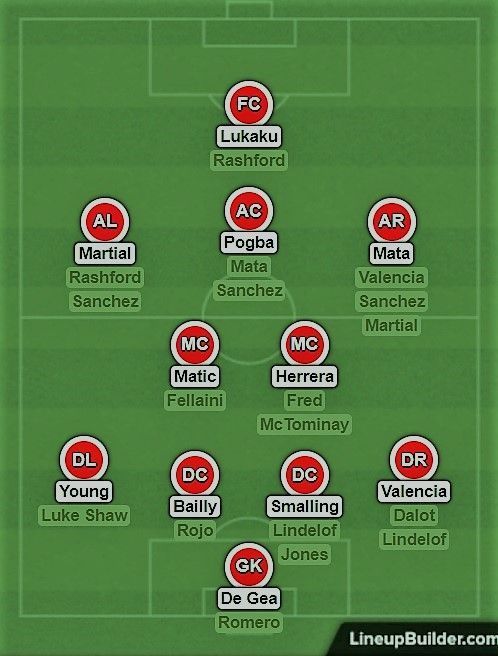 How Manchester United could look under Lucien Favre