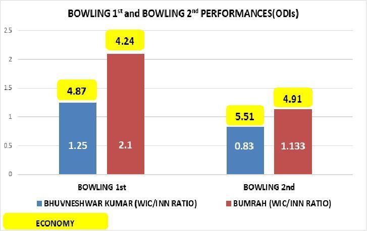 GRAPH 5