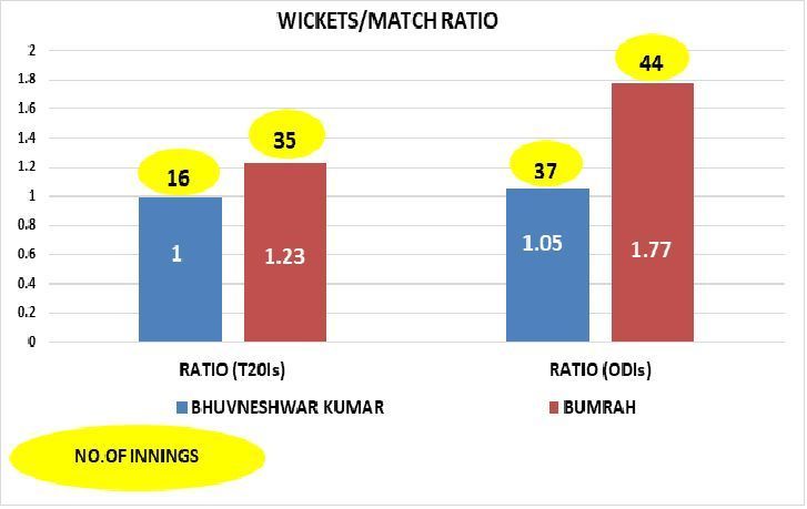 GRAPH 3