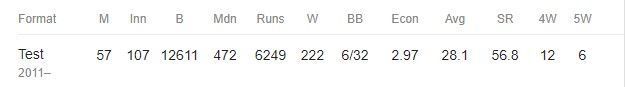 Career record: Trent Boult
