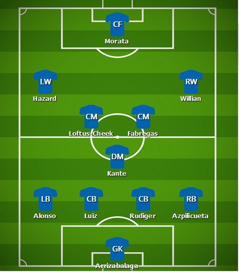 Predicted Chelsea line-up v Manchester City