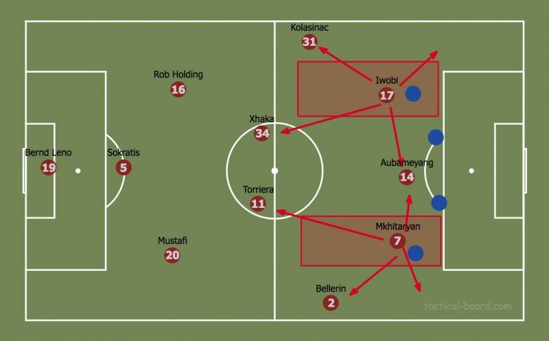 This shows the spaces Mkhitaryan and Iwobi occupy to attract the opposition&#039;s full-backs