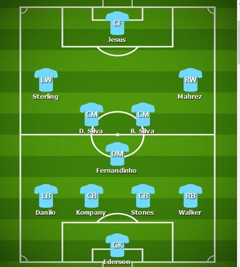 Predicted Manchester City line-up v Chelsea.