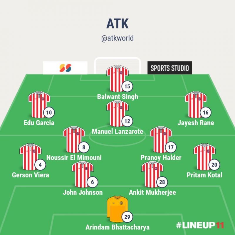 ATK's probable lineup