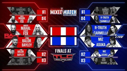 The Play-offs of the second season of MMC