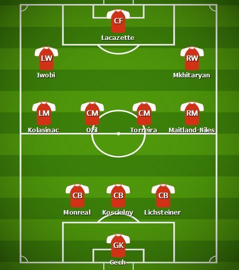 Predicted Arsenal Line-up v Tottenham