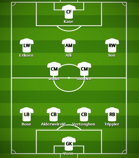 Predicted Tottenham Line-up v Arsenal