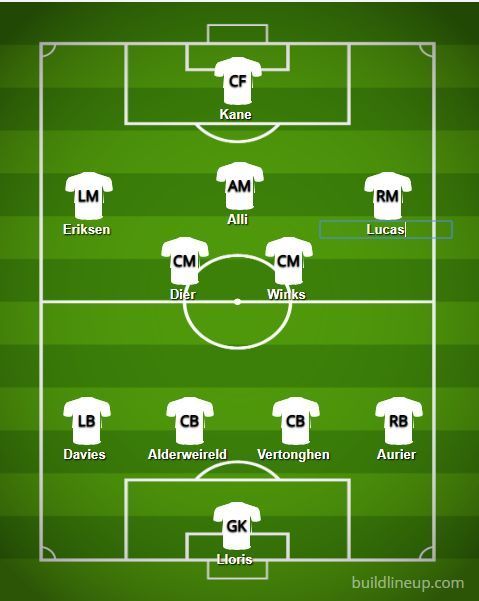 Predicted Tottenham Line-up v Arsenal