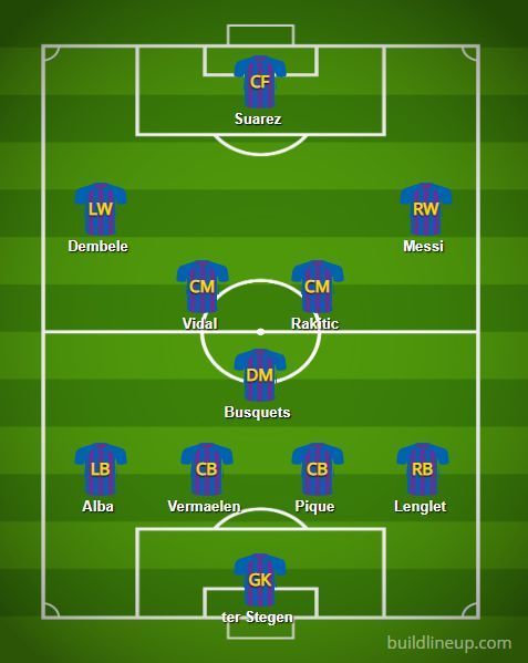 Predicted Barcelona line-up v Tottenham