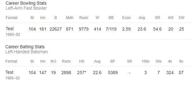 Career record: Wasim Akram