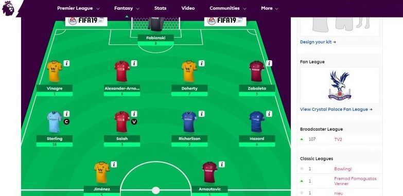 Carlsen's FPL team as of Matchweek 14