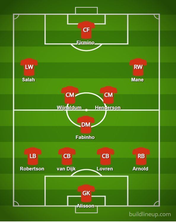 Predicted Liverpool line-up v Newcastle