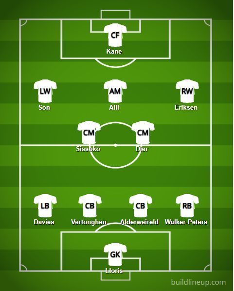 Predicted Tottenham line-up v Barcelona