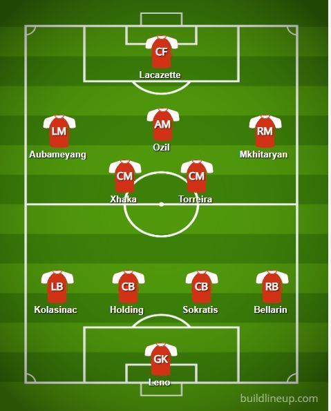 Predicted Arsenal Line-up v Tottenham