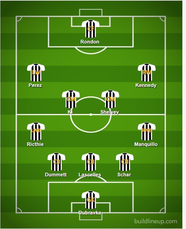 Predicted Newcastle Line-up v Liverpool