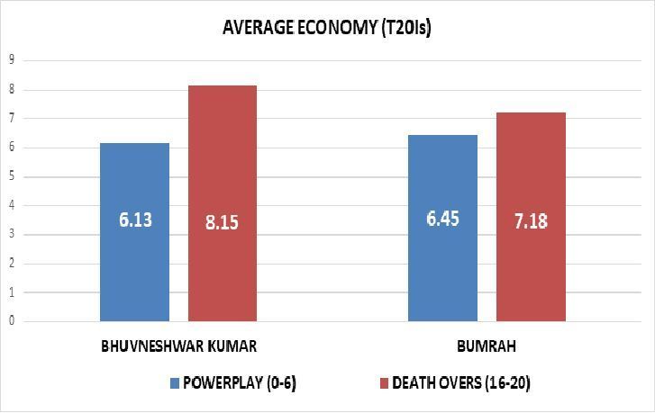 GRAPH 2