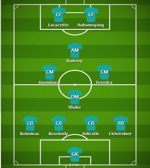 Predicted Arsenal Line-up v Liverpool