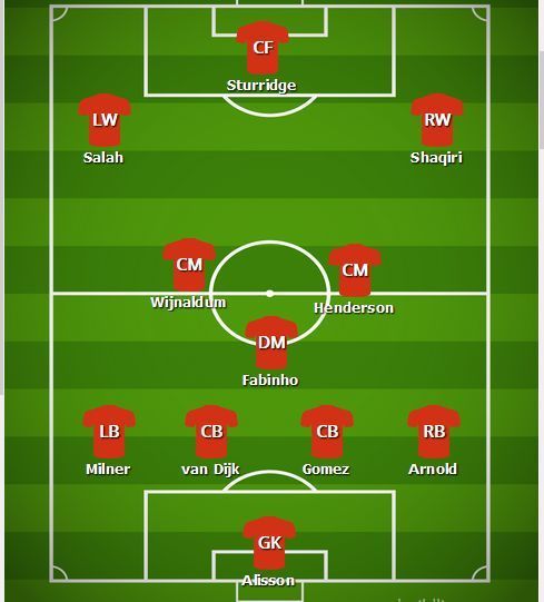 Predicted Liverpool line-up v Burnley