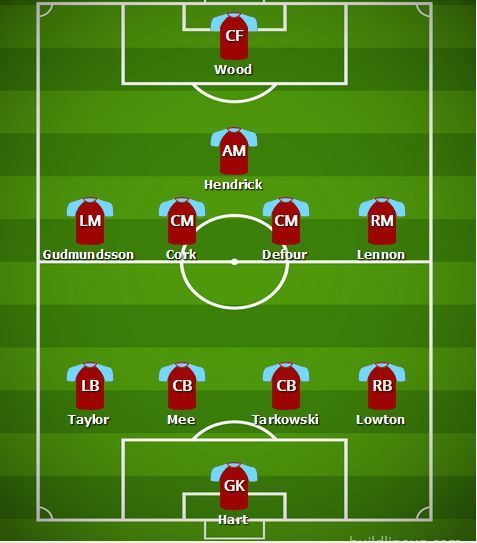 Predicted Burnley line-up v Liverpool
