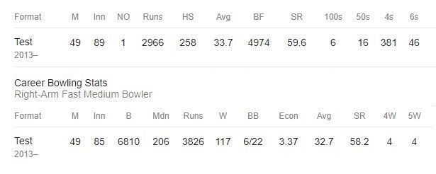 Career record: Ben Stokes