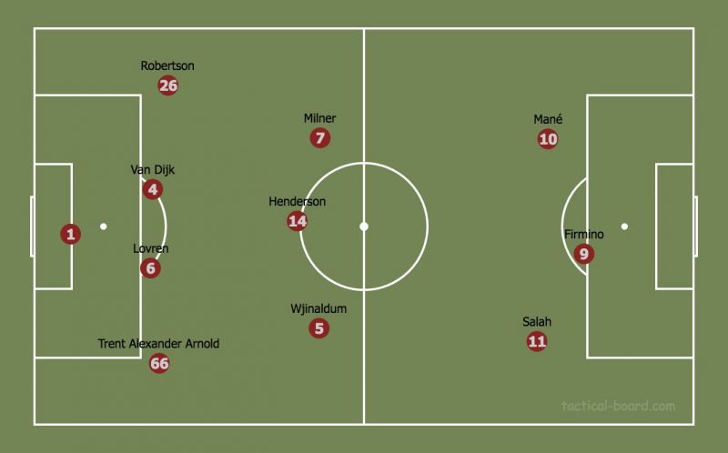 Liverpool also lined up in a 4-3-3 but with a completely different philosophy. Milner and Wjinalum often stayed back with Henderson, especially in the opening 15-20 minutes.