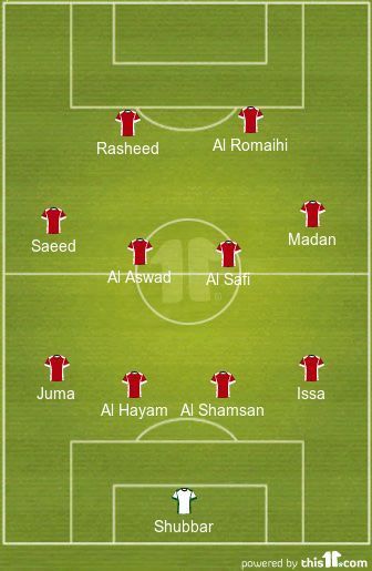 Bahrain Predicted XI