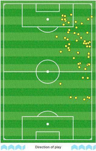 Hudson-Odoi&#039;s touch map