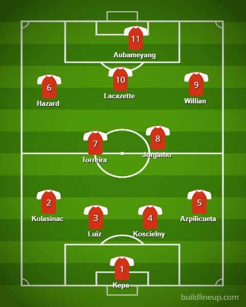 Combined XI