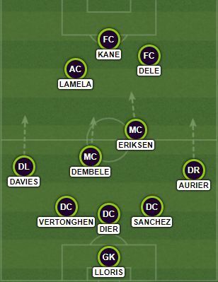 Spurs Team vs Juventus, 13th February 2018, Allianz Stadium