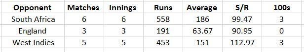 Kohli in ODIs in 2018