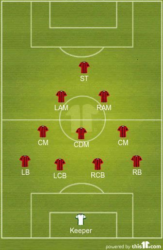 AC Milan's Christmas tree formation