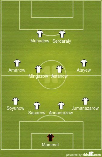 Turkmenistan Predicted XI