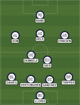 Spurs' most frequently used starting XI for the second half of the 17/18 season.