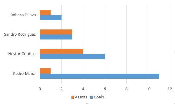 Foreigners Scoring Chart