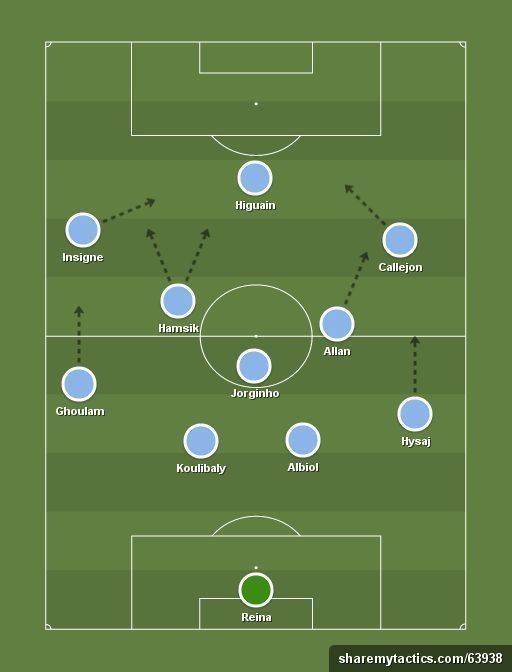 Maurizio Sarri&#039;s Napoli line up. Two important members from that team, Jorginho and Higuain have joined him at Chelsea.