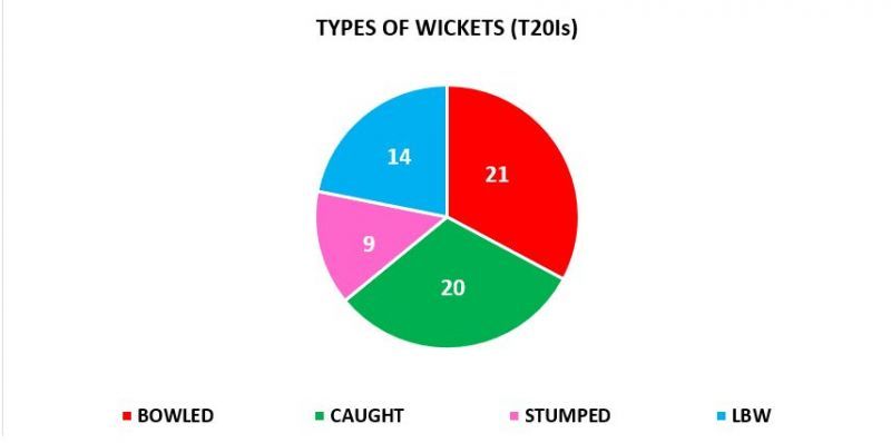 Rashid can trick even the best batsmen