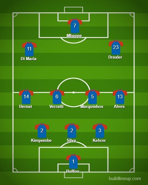 PSG Lineup