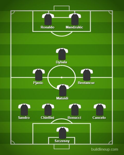 Juventus lineup